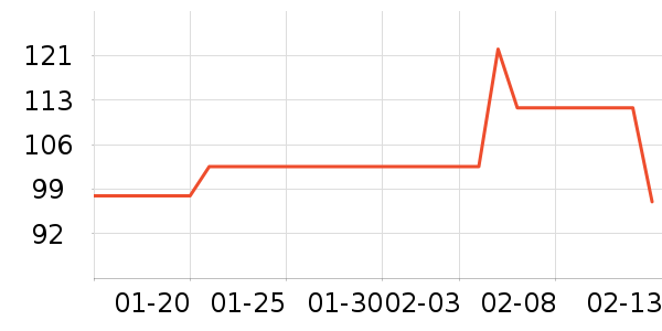 ���������Ѿ���ʷ�۸�