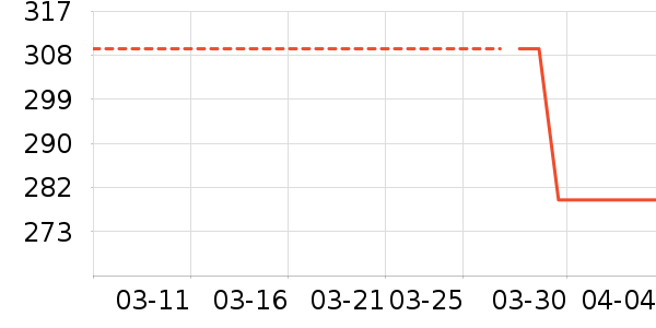 �˶�װ��ʷ�۸�