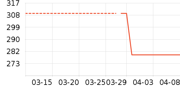 �Ϳ��˶�װ��ʷ�۸�