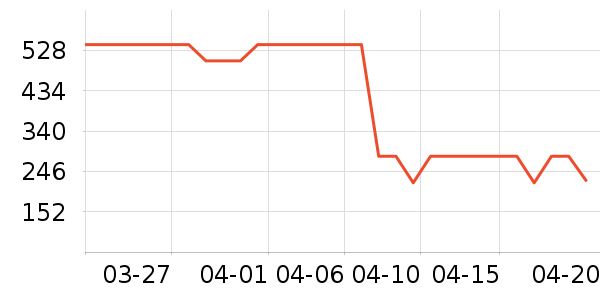 ��ɳ����ױ̨��ʷ�۸�