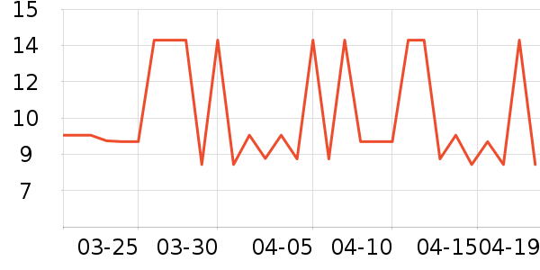 ����/��������ʷ�۸�