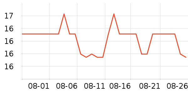 ����è��ʳ��ʷ�۸�