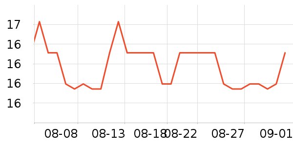 ����è��ʳ��ʷ�۸�