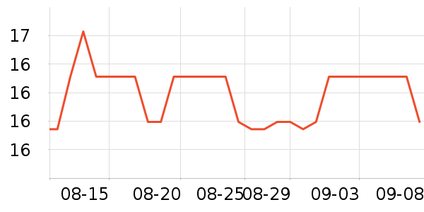 ����è��ʳ��ʷ�۸�