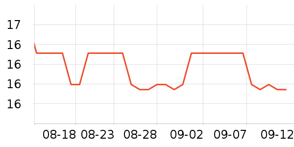 ����è��ʳ��ʷ�۸�