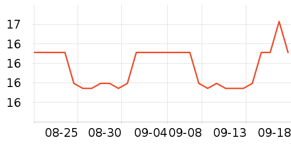 ����è��ʳ��ʷ�۸�