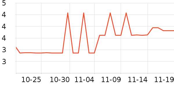 MDNG����������ʷ�۸�