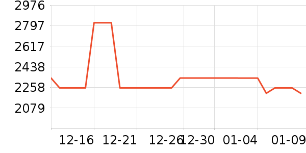 סլ�Ҿ߲�����ʷ�۸�