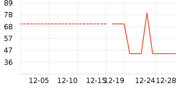 ����/ţ�����ʷ�۸�