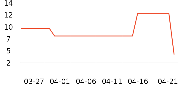 ��������ʷ�۸�