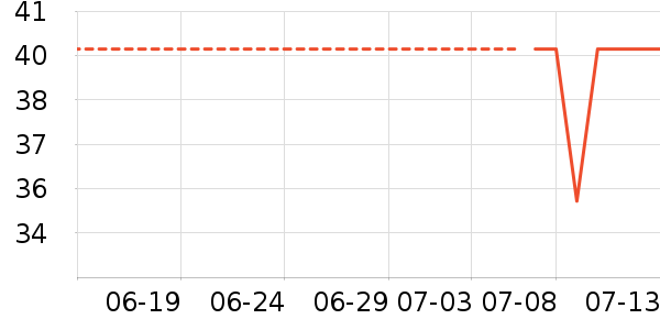 NABALCH�������ʷ�۸�