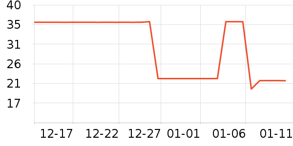 ��ά˹ŮʽT����ʷ�۸�