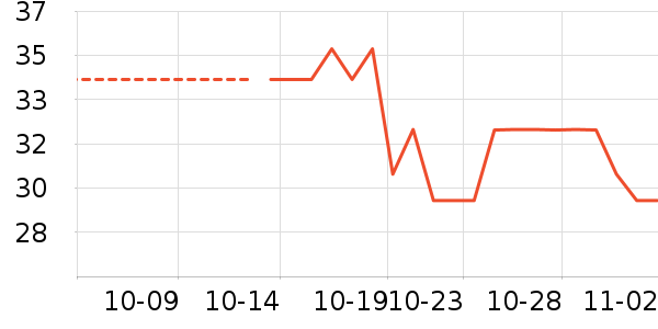 ����/������ʷ�۸�