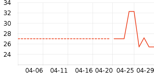 ���´���������������ʷ�۸�