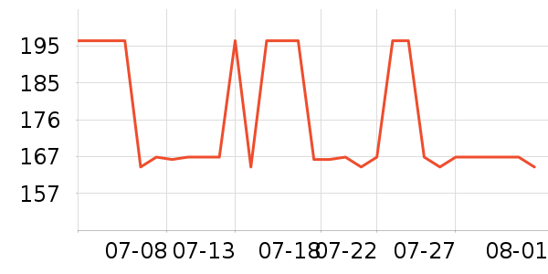 ���ϴ�˹�˶�T��/POLO����ʷ�۸�