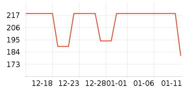 ʱ�е�׹/������ʷ�۸�