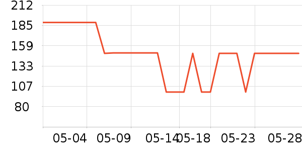 ���������ʷ�۸�