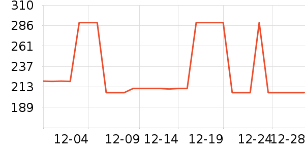 Ůʽ������ʷ�۸�