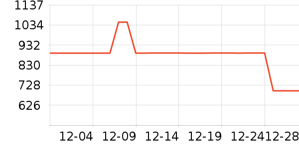 ���״�άɭ�˶�װ��ʷ�۸�