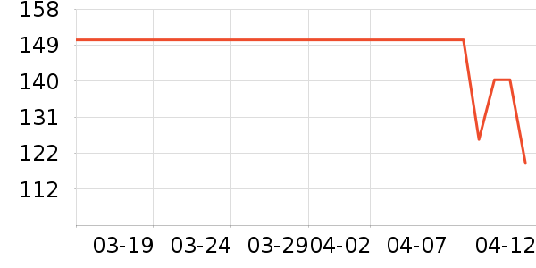 ŮʽT����ʷ�۸�