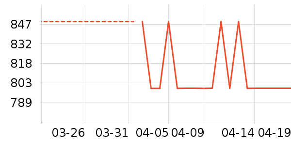 С����������ʷ�۸�