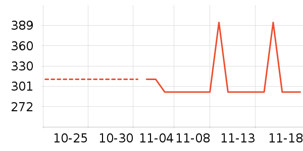 �¿�˹����;����ʷ�۸�