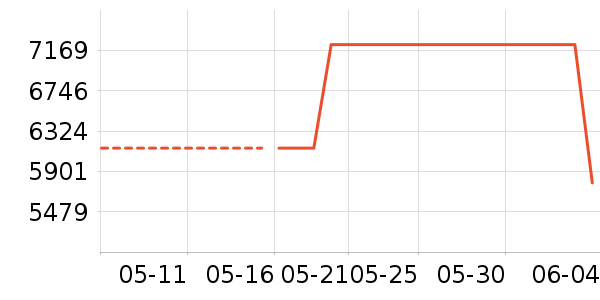 ʱ�н�ָ/������ʷ�۸�