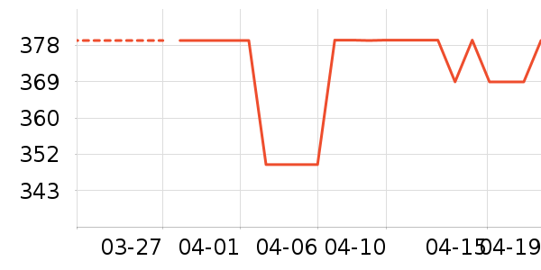 ���ϴ�˹����Ь����ʷ�۸�