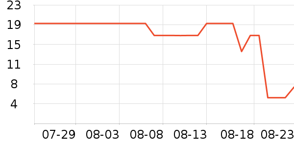 è����ʷ�۸�