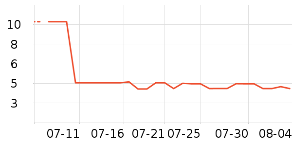 ��������ͯ����/ͯ����ʷ�۸�