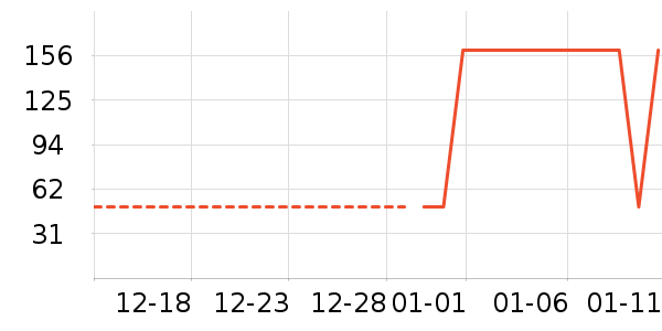 ������ʷ�۸�