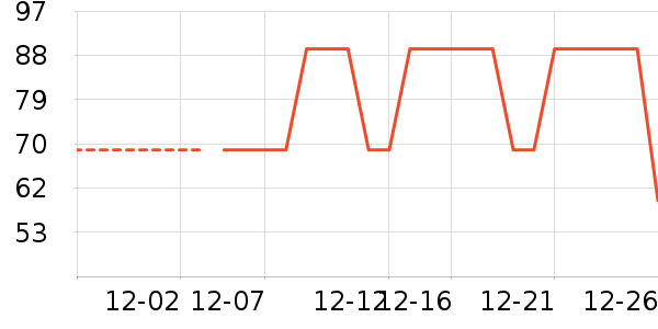 ˯��/�Ҿӷ���װ��ʷ�۸�