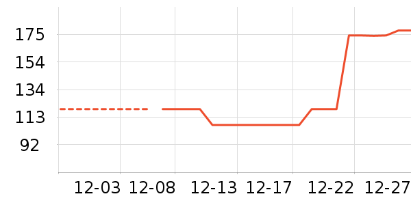 �������������ʷ�۸�