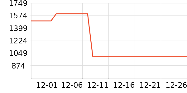 ����ϴ�»���ʷ�۸�