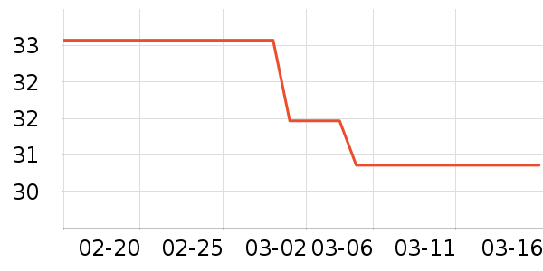 ����һͷţţ��/��Ʒ��ʷ�۸�