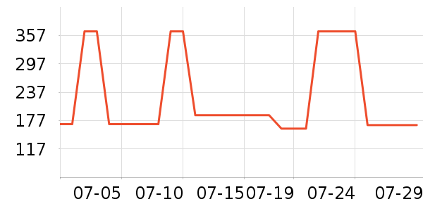 ����˹���Ѿ���ʷ�۸�