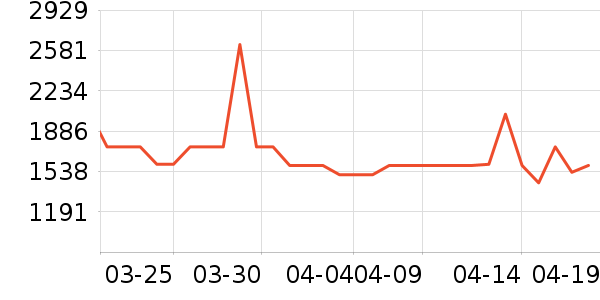 �������ˮ����ʷ�۸�