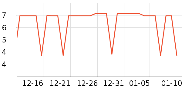 ������ʷ�۸�