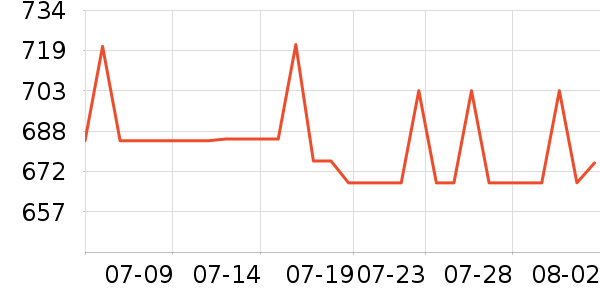 ���������˶�T��/POLO����ʷ�۸�