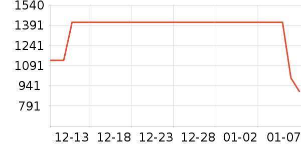 ��ά����Ůʽ���޷���ʷ�۸�