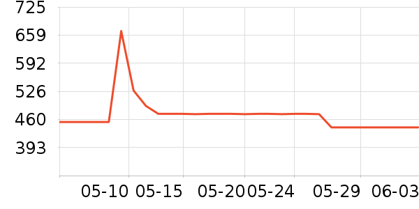APM Monaco������Ʒ��ʷ�۸�