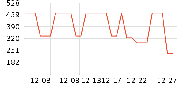 ����ȡů����ʷ�۸�