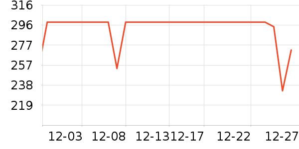 ����ȡů����ʷ�۸�