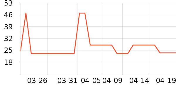 ���ʹ��͹�������ʷ�۸�