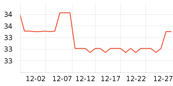 ����Ůװ��ʷ�۸�