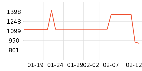 �緹����ʷ�۸�