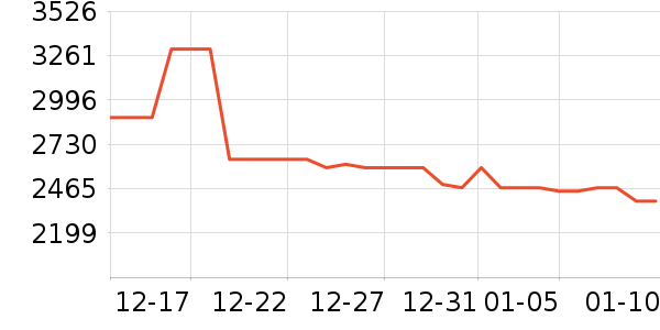 ����ͷ��ʽ������ʷ�۸�