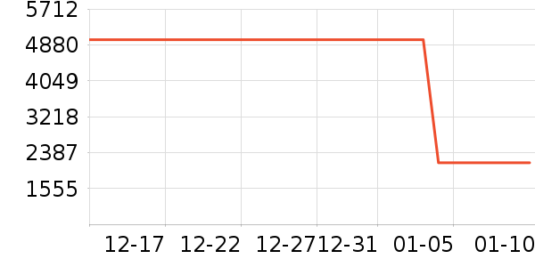 �����յ���ʷ�۸�