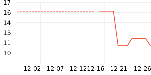 ����/�̲�/������ʷ�۸�