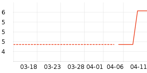 ����/������ʷ�۸�